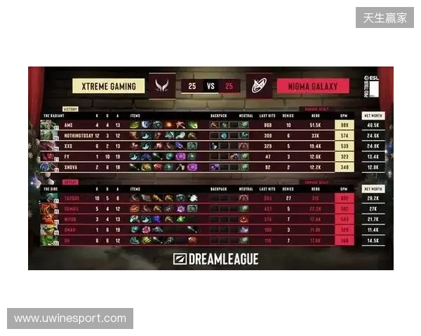 战胜心魔吧,小祥!梦幻联赛首日XG 2-0击败Nigma 战胜心魔吧,小祥!梦幻联赛首日XG 2-0击败Nigma