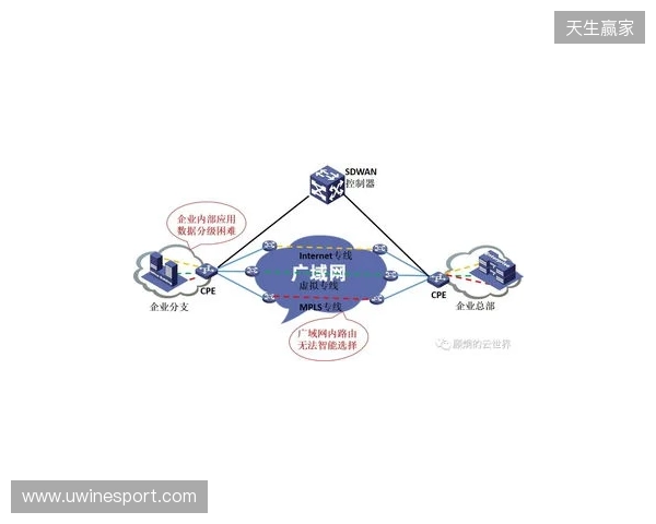 贝锐蒲公英游戏联机方案深度测评:2025年SD-WAN技术如何重新定义跨平台游戏体验 贝锐蒲公英游戏联机方案深度测评:2025年SD-WAN技术如何重新定义跨平台游戏体验