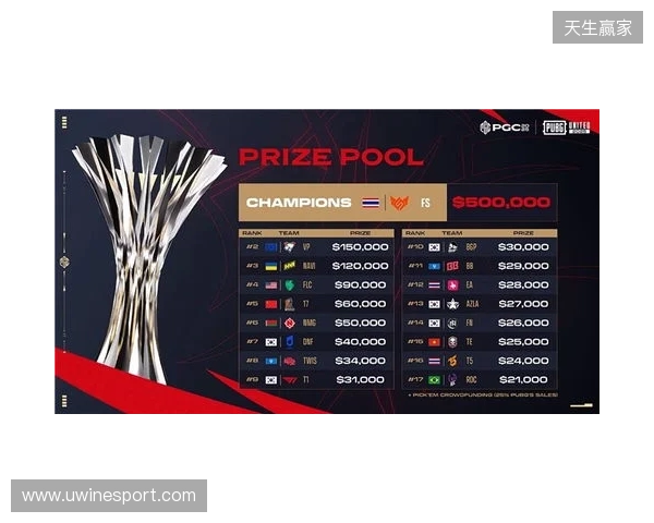 PGC2025见证FS战队新王加冕，TPP模式开启PUBG电竞变革