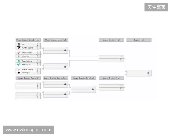 梦幻联赛S27瑞士轮结束，XG晋级淘汰赛