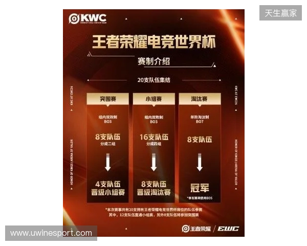 KWC 2026正式官宣！全球20队争冠，AG.AL再启征程，HoK&AoV齐聚赛场