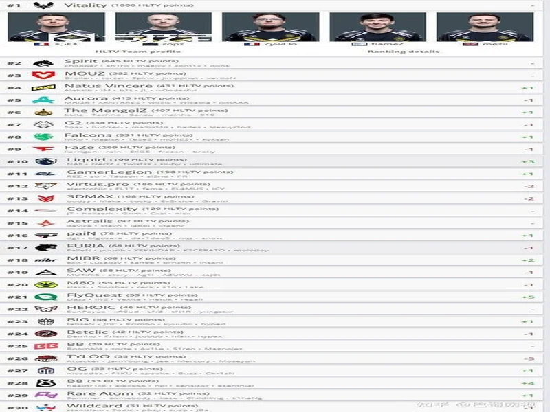 媒体预测2026年CS2十大最佳战队